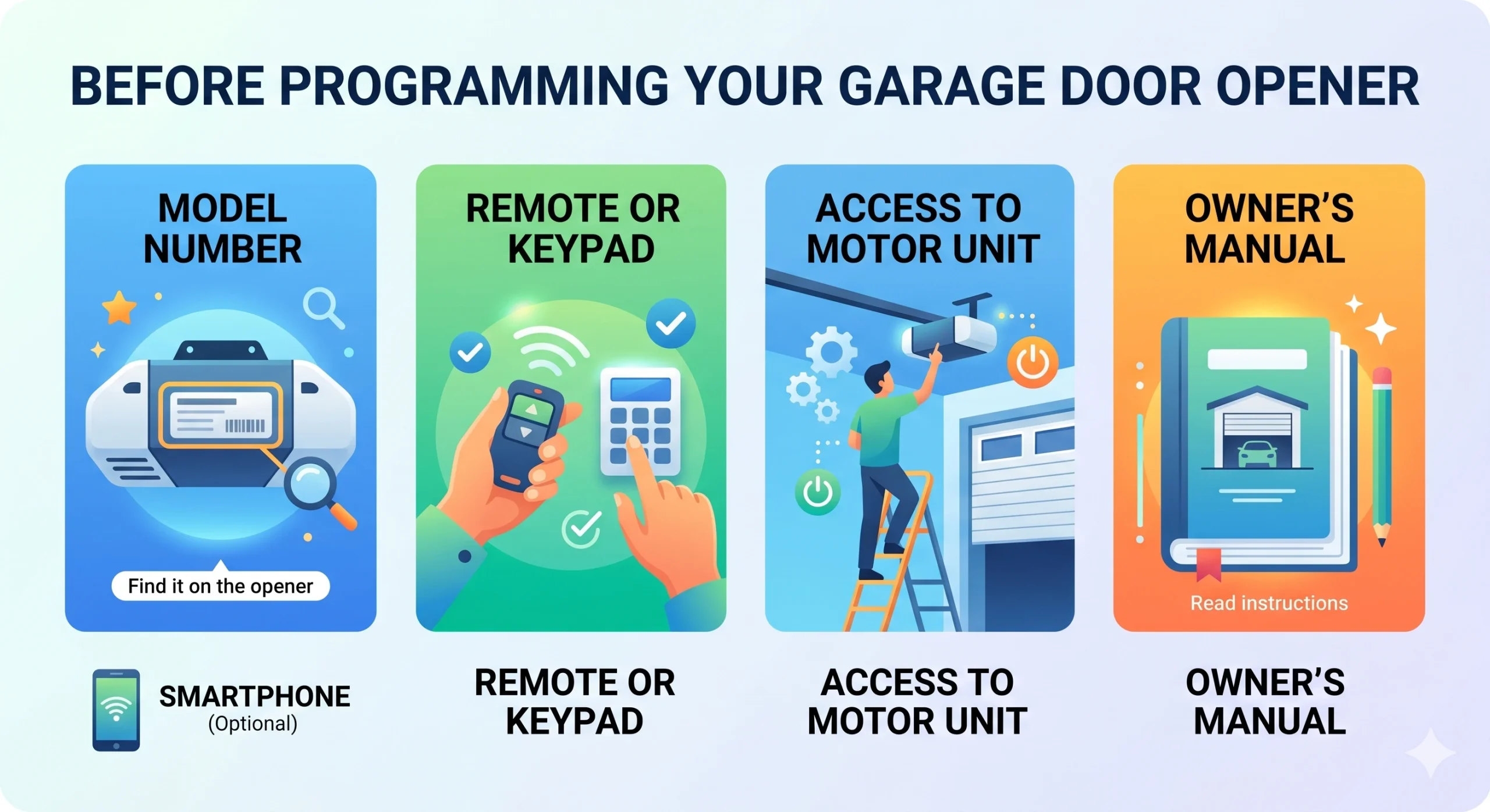How to Reset Your Garage Door Opener Before Reprogramming