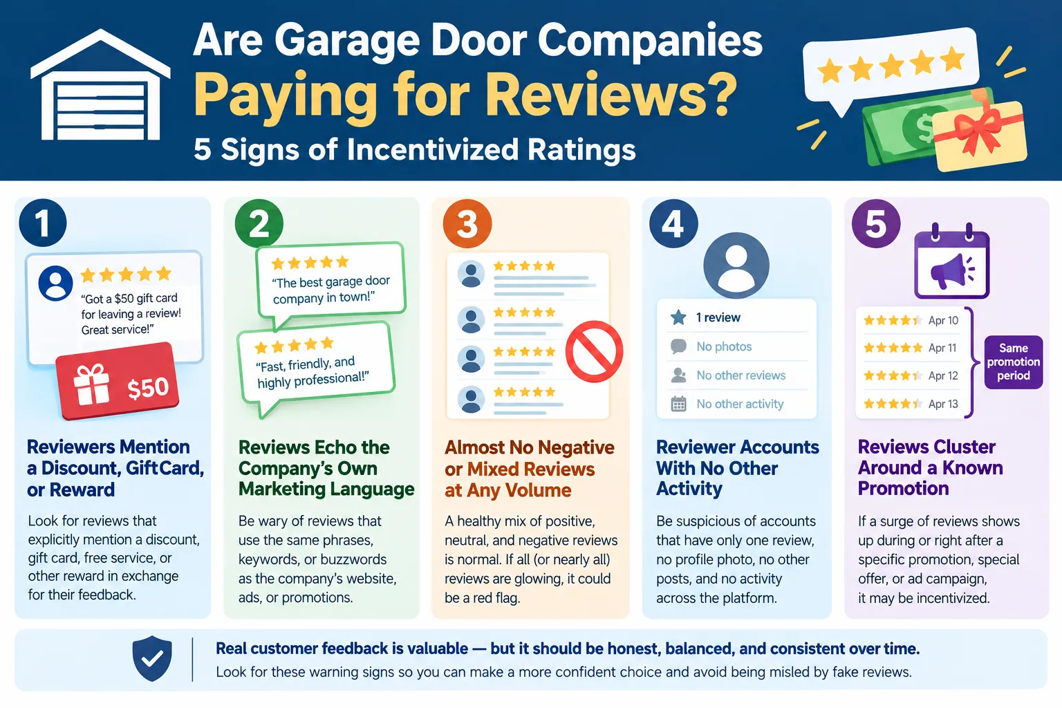 Disclosed Incentives vs. Undisclosed Paid Reviews